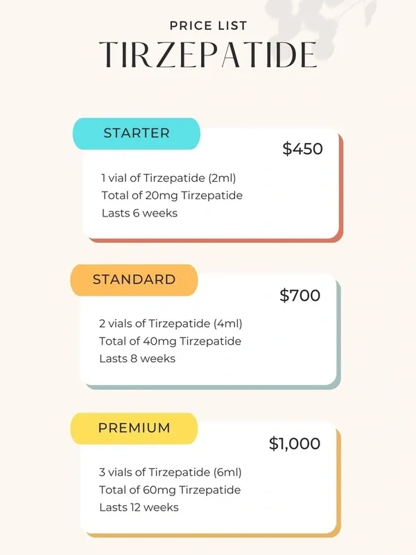 A table with different types of pricing.